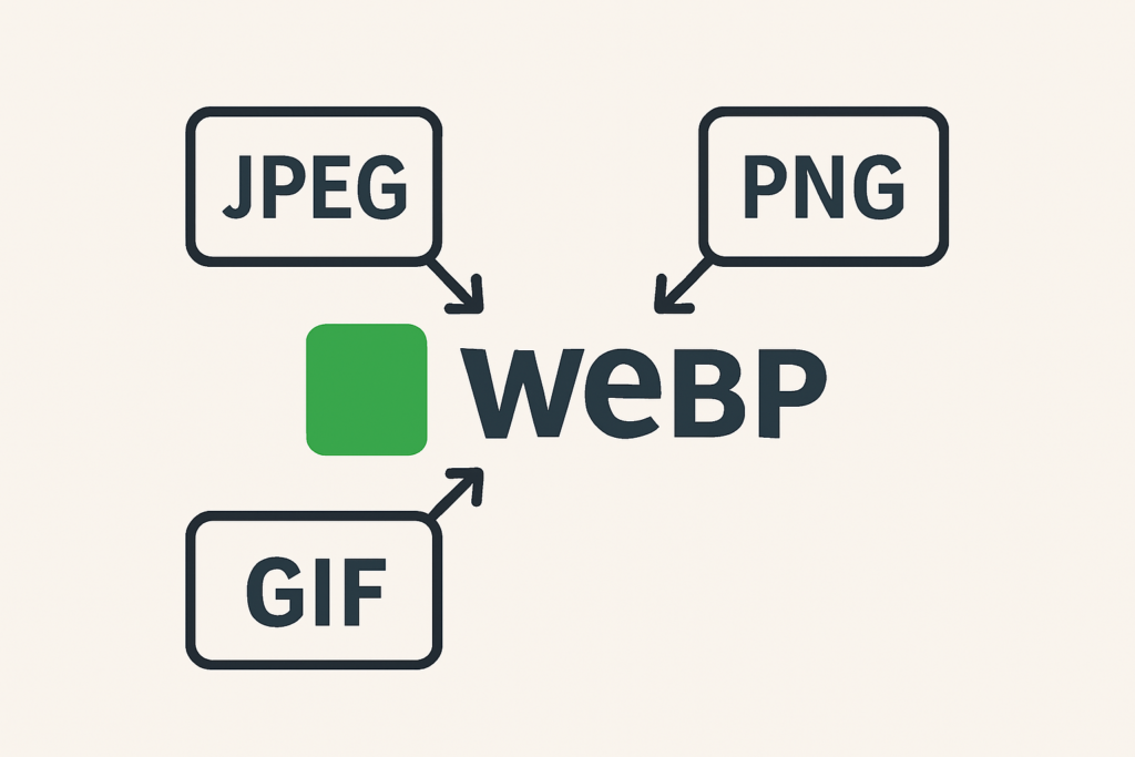 Comment utiliser le format d'image WebP dans WordPress